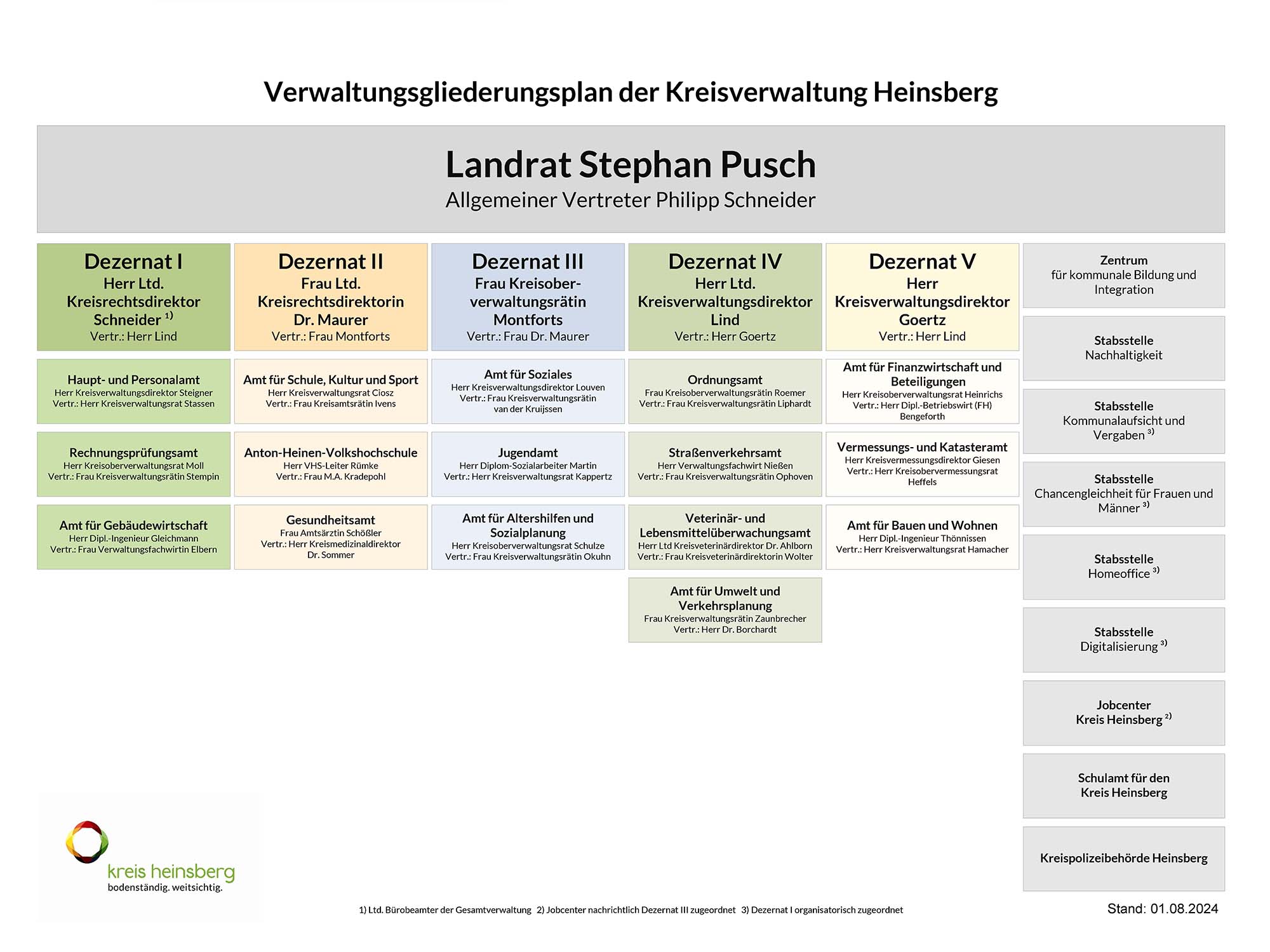 Verwaltungsgliederungsplan als pdf-Dokument